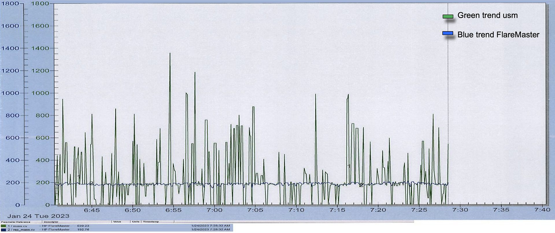 FlareMaster FT signal verification graph